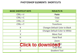 Free PDF! Photoshop Elements Shortcuts
