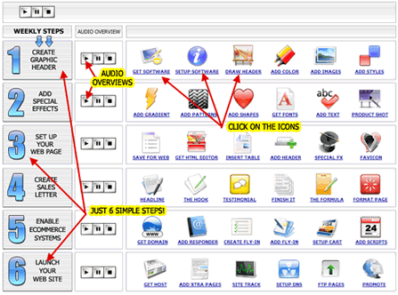 Design Dashboard